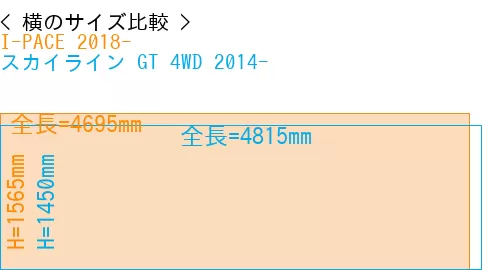#I-PACE 2018- + スカイライン GT 4WD 2014-